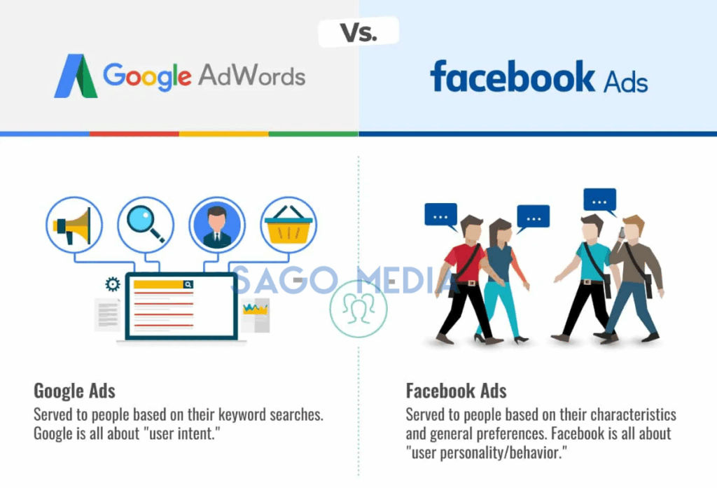 So sánh quảng cáo Google - Facebook?