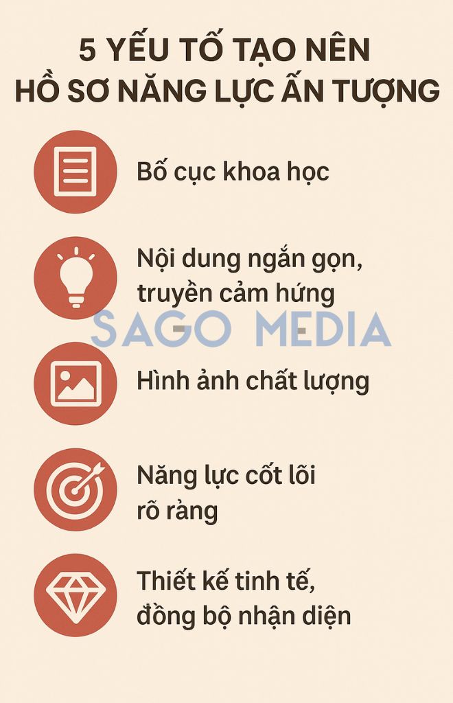 Yếu tố tạo nên hồ sơ năng lực ấn tượng