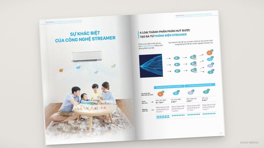 Điều hòa Daikin — giao diện website