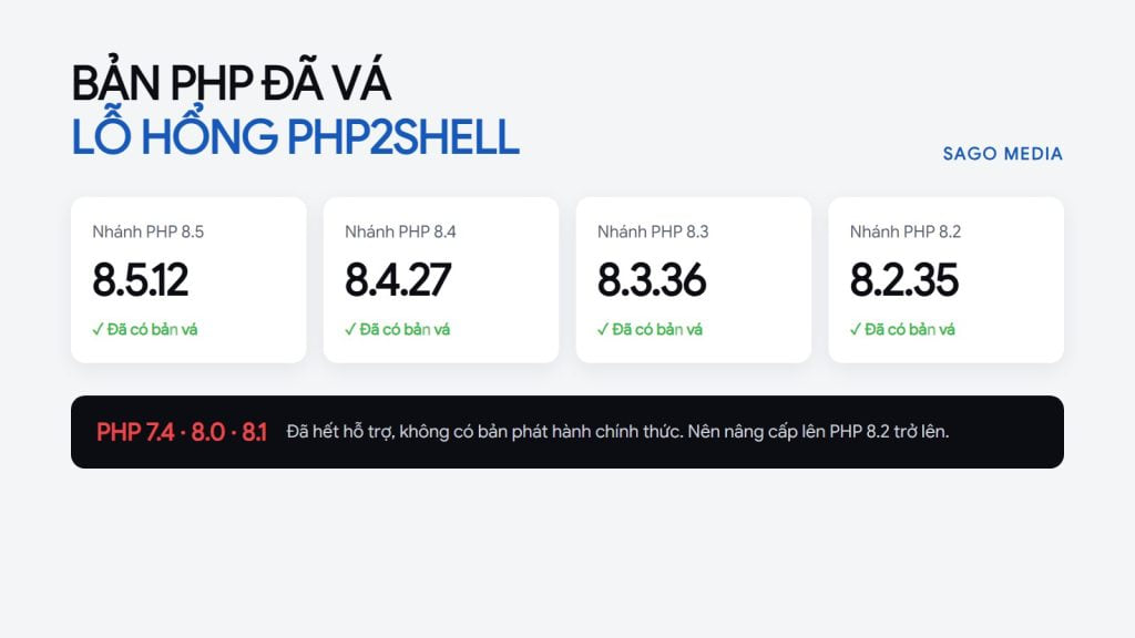 Lỗ hổng PHP2Shell (CVE-2026-109618, CVE-2026-109619): website PHP cần cập nhật ngay Lỗ hổng PHP2Shell (CVE-2026-109618, CVE-2026-109619): website PHP cần cập nhật ngay